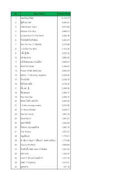 No. Team Name ระยะทางรวม 1 หอยใหญ่ ไข่นุ้ย 6,153.79 2 สู้เค้าน 5