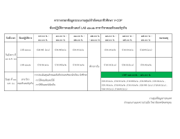 V-COP และ ตาราง Computer Camp แผนกคอมพิวเตอร์ธุรกิจ