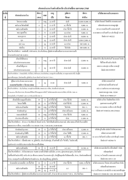 ตําแหน่งงานว่างต่างจังหวัด ประจําเดือน มกรา