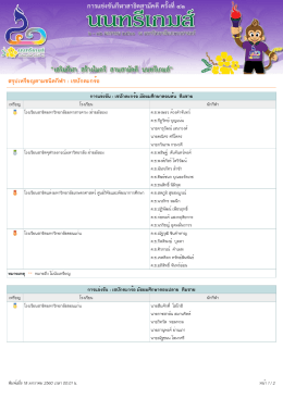 สรุป เหรียญตามชนิดกีฬา : เซปักตะกร้อ