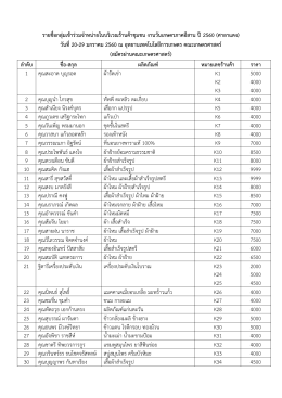 รายชื่อกลุ่มเข้าร่วมจาหน่ายในบริเวณร้านค้า