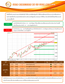 บทวิเคราะห์ทางเทคนิคราคาทองคำ (ช่วงเย็น)