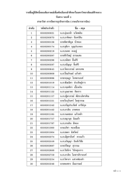 รายชืÁอ ผู้มีสิทธิÎสอบสัมภาษณ์เพืÁอคัดเลือกเ