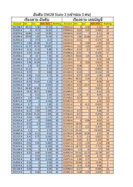 อันดับ DW28 State 2 (เข้ารอบ 3 คน)