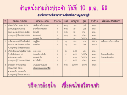 ตำแหน่งงานว่างประจำวันที่ 10 มกราคม 2560
