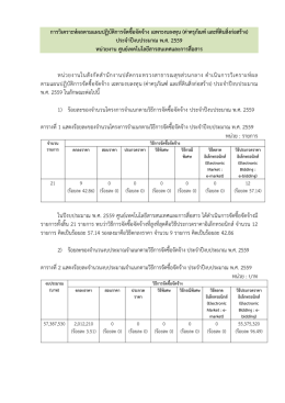 การวิเคราะห์ผลตามแผนปฏิบัติการจัดซื้อจัดจ้ - ICT Moph