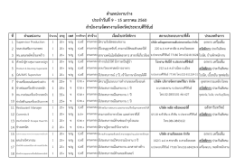 ตำแหน่งงานว่างจังหวัดประจวบคีรีขันธ์