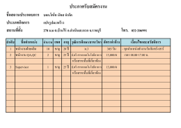 ประกำศรับสมัครงำน ชื่อสถำนประกอบกำร บจก.โคโค นัทส จำกัด ประเภทกิจ