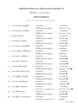 บัญชีสับเปลี่ยนศาลให้ช่วยราชการ (ผู้พิพากษา