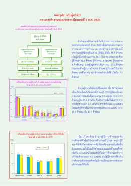 บทสรุปสําหรับผู  บริหาร ภาวะการทํางานของประช
