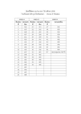 อ่านรายละเอียด - ม.ว.Pre-Test