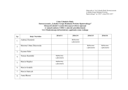 Lista Członków Rady Stowarzyszenia „Lokalna Grupa Działania