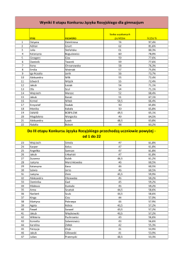 Wyniki II etapu Konkursu Języka Rosyjskiego dla gimnazjów