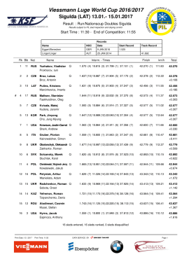 Viessmann Luge World Cup 2016/2017