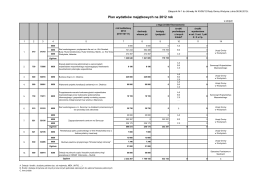 Plan wydatków majątkowych na 2012 rok