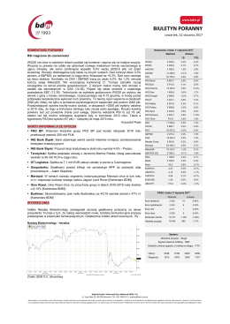 RSI rozgrzane do czerwoności