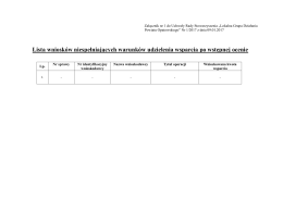 Lista wniosków niespełniających warunków udzielenia