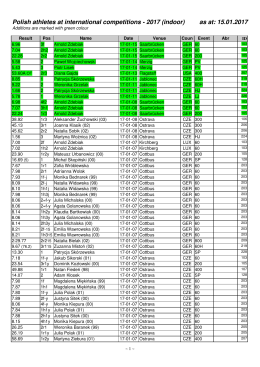Polish athletes at international competitions