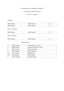 Komunikat końcowy Miejskiej Licealiady TSD_ch