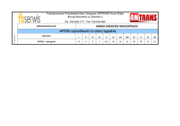 APTEKI częstotliwość co cztery tygodnie