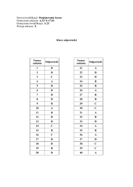 A.23 Projektowanie fryzur