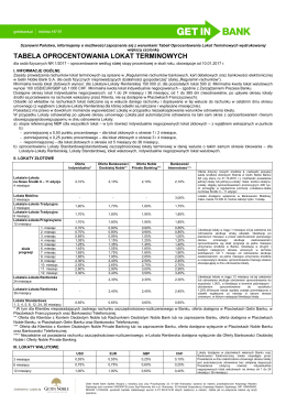 GB Tabela Oprocentowania lokat nr 1 od 10.01.2017