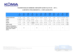 HARMONOGRAM ODBIORU ODPAD&Oacute;W KOMUNALNYCH &ndash; 2017 r.