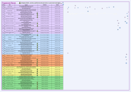 Programme Planner