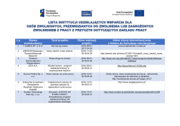 Lista instytucji udzielających wsparcia459.48 KB