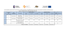 Lista wniosk&oacute;w uproszczonych ocenionych na etapie preselekcji