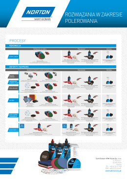 procesy - Norton Abrasives
