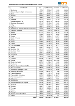 Wykonanie planu finansowego samorządów