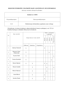 REJESTR INTERESÓW CZŁONKÓW RADY LGD POWIATU