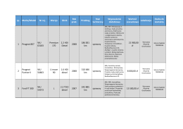 Lp. Marka/Model Nr rej. Wersja Silnik Rok prod. Przebieg Stan