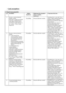 Starostwo Powiatowe w Białymstoku: Aktualności