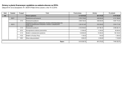 Zmiany w planie finansowym wydatków na zadania zlecone na 2016r.