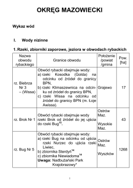 Wody Okręgu Mazowieckiego 2017