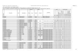 tabulka značen&iacute;