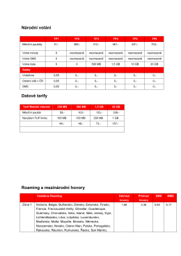 Národní volání Datové tarify Roaming a mezinárodní hovory