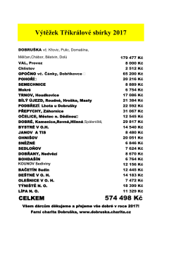 Výtěžek Tříkrálové sbírky 2017