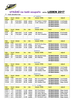leden 2017 - HC Baník Sokolov