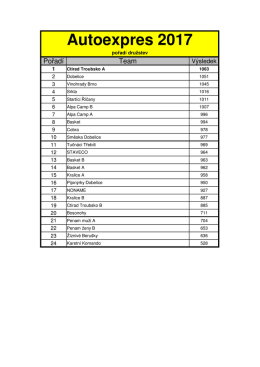 Autoexpres Cup 2017 (KK Slovan Rosice)