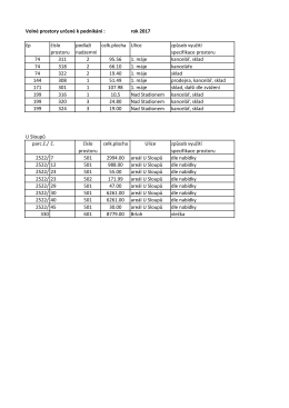 Volné prostory určené k podnikání 2017