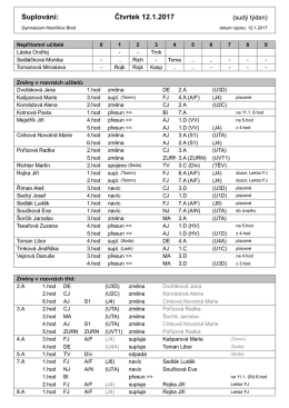 Suplov&aacute;n&iacute; - Gymn&aacute;zium Havl&iacute;čkův Brod