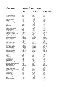 název jídla průměrná váha rná váha 1 porce 7-10 let 11