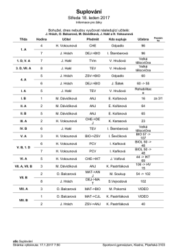 Suplov&aacute;n&iacute; - Sportovn&iacute; gymn&aacute;zium