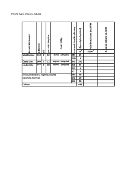 prodej dřeva 2017 - tabulka