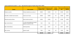 Seznam podpořených projektů 1. výzva 2014