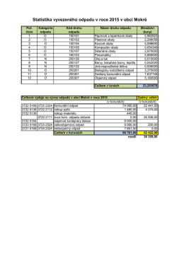 Statistika odpady 2015
