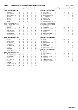 Classement complet Detente